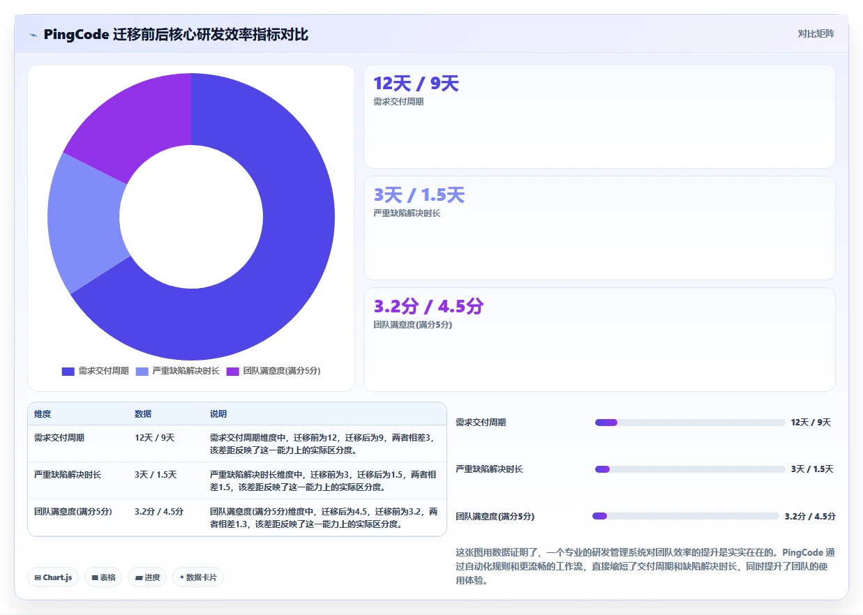 求推荐专业研发管理系统?2026年主流工具深度测评与选型指南