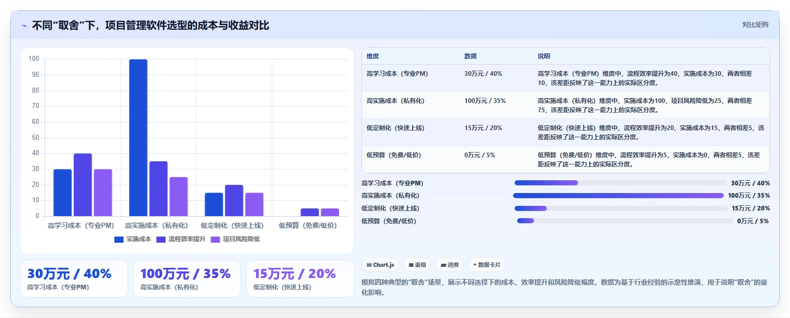 2026年能对接OA的项目管理软件深度测评与选型指南