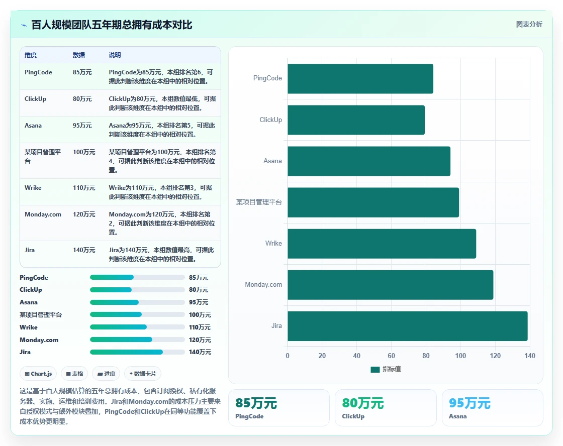 2026年项目管理软件选型指南:8款主流工具深度对比