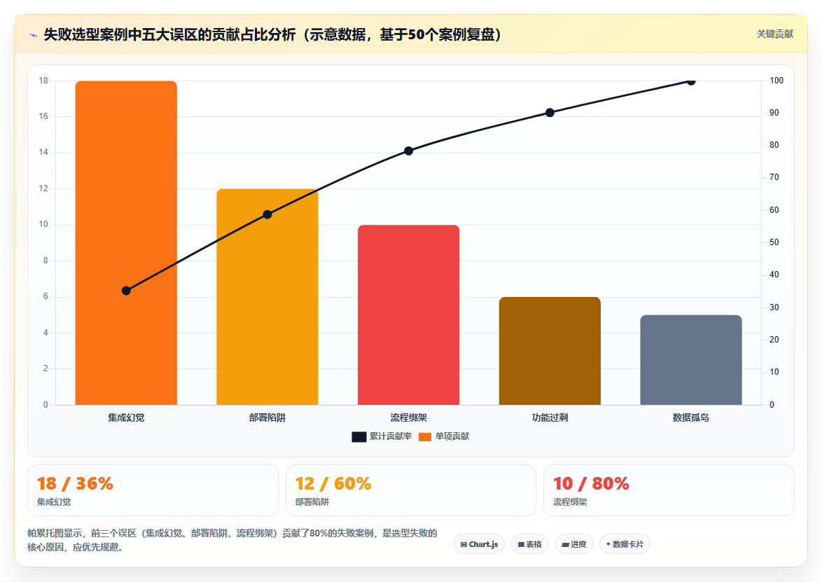 2026年性价比高的需求管理工具哪个好用？全面测评与选型指南
