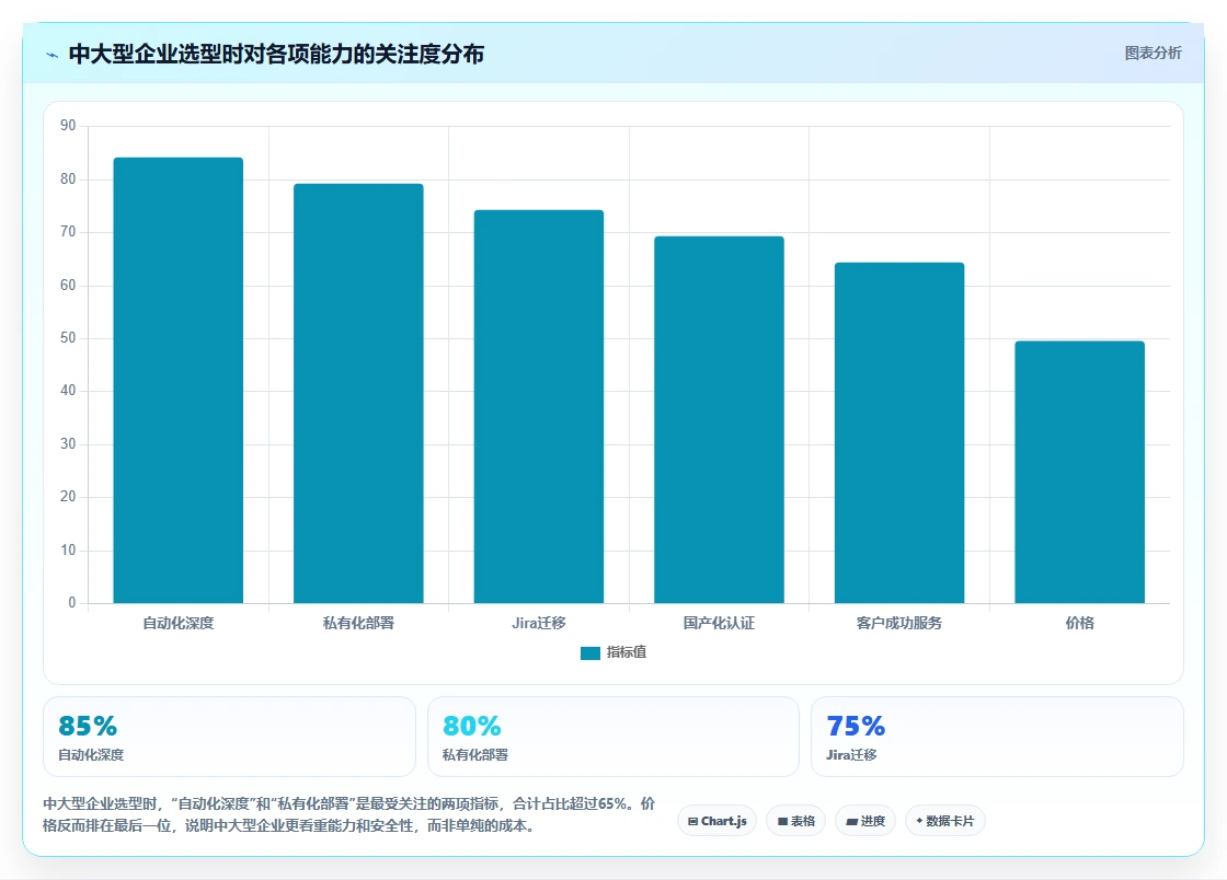 2026年流程自动化的项目管理工具哪家好？深度测评与选型指南