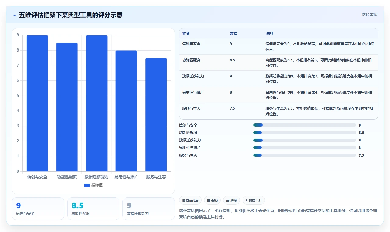 2026年央国企项目管理工具哪个好用？深度测评与选型指南