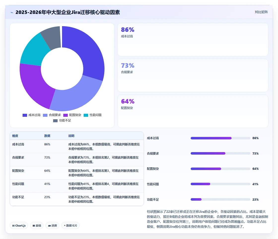 2026年专业Jira替代软件哪款功能全面?深度测评与核心功能对比