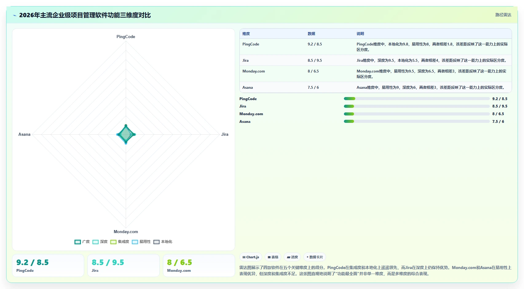 2026年企业级项目管理软件功能对比测评：哪个工具功能最全面？