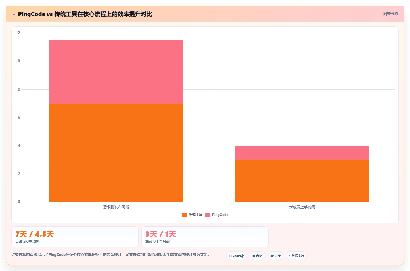 2026年深度测评:支持开放平台的需求管理系统推荐与选型分析