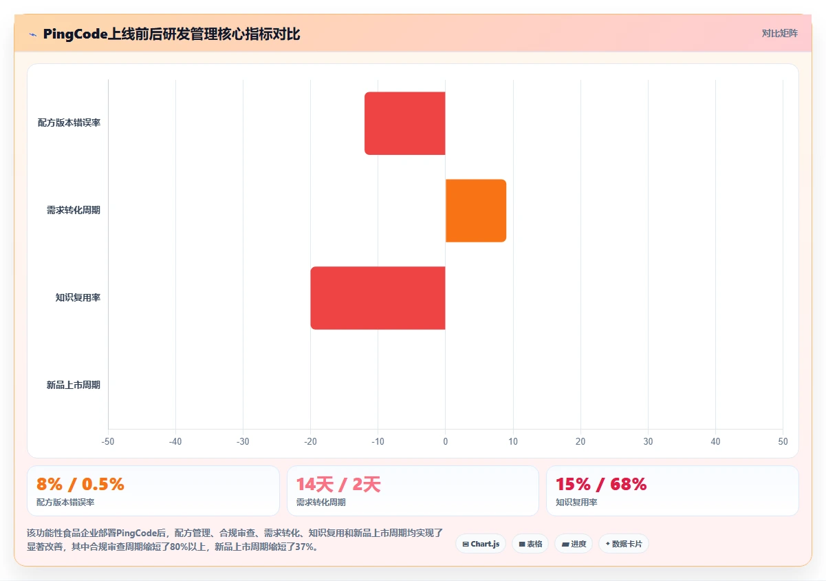 2026年生活消费行业适用的研发管理系统有哪些?深度测评与选型指南