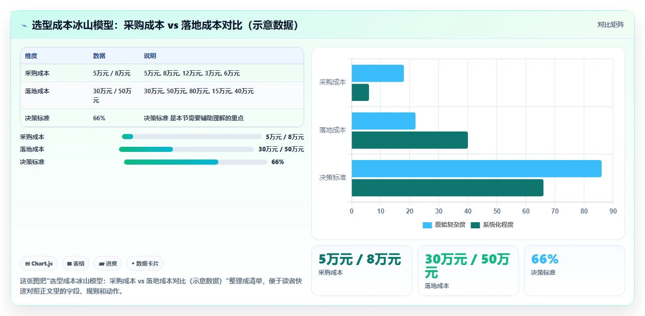 2026年项目管理工具选型指南：10款主流软件深度对比与企业适配建议