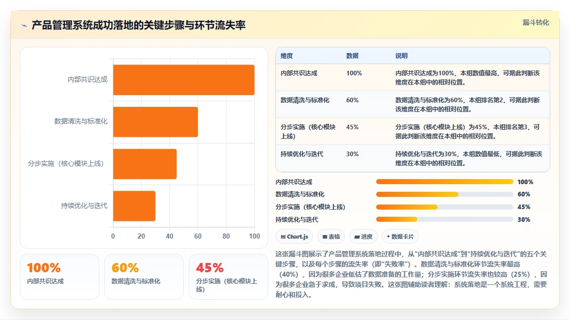 2026年医疗健康行业产品管理系统哪个好用？深度测评与选型指南