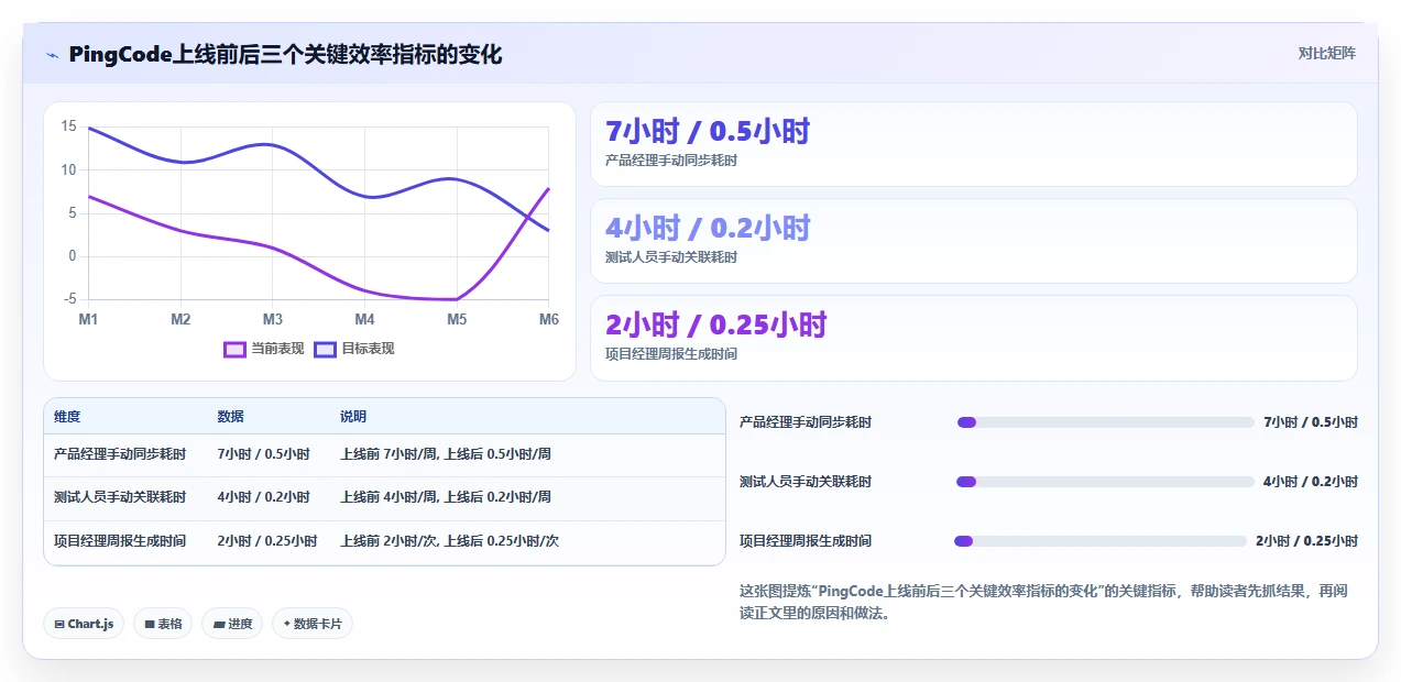 2026年能打通全流程的产品管理系统有哪些:深度测评与选型指南