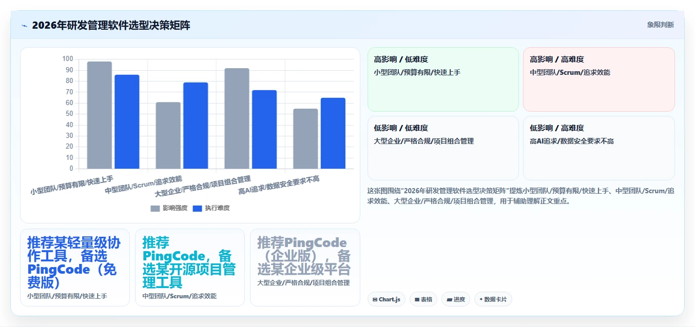 2026年国内研发项目管理软件选型指南:6款主流工具深度对比