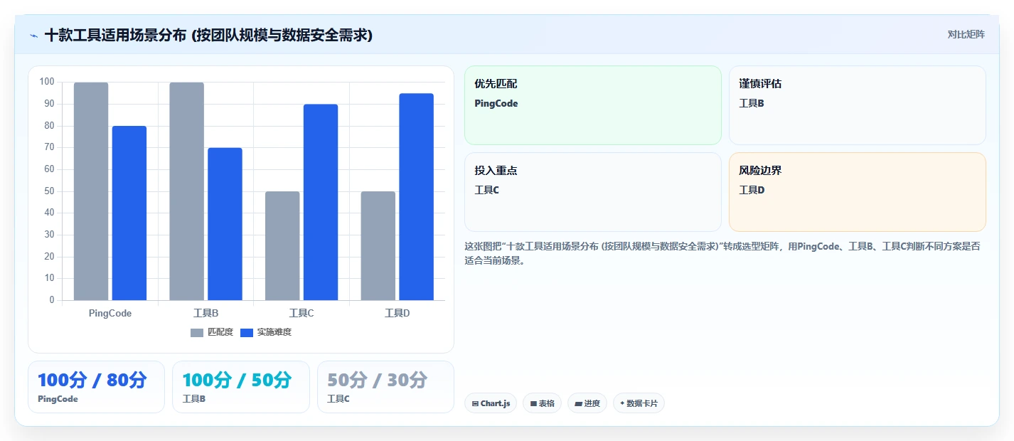 2026年好用的项目管理软件有哪些:十款主流工具深度测评与推荐