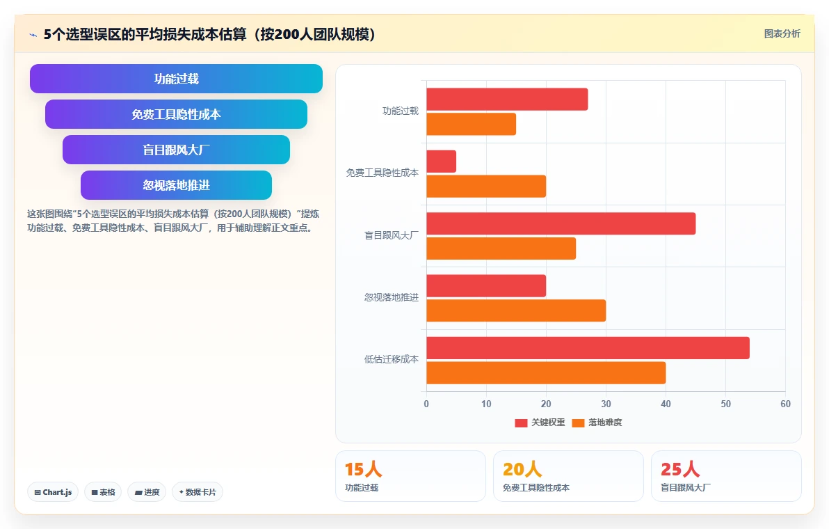 2026 年主流研发项目管理工具选型指南:7 款平台深度对比