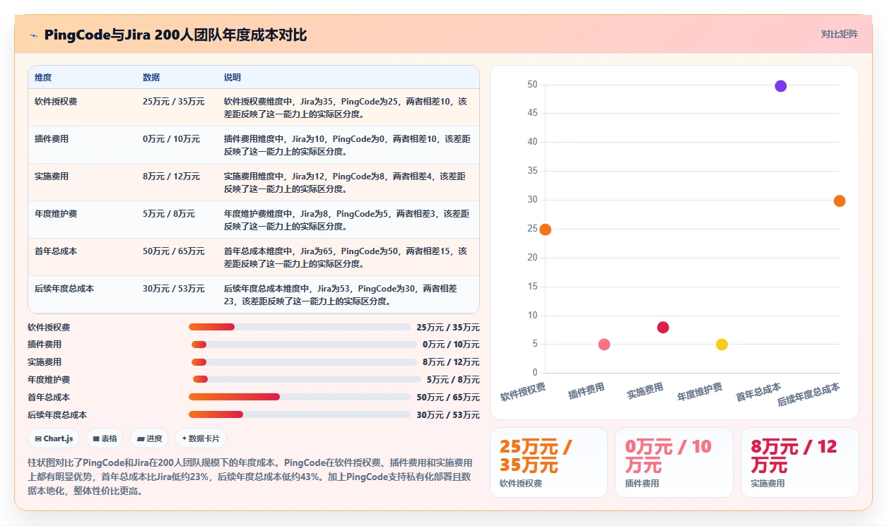 2026年支持开放平台的瀑布流项目管理工具推荐与深度测评