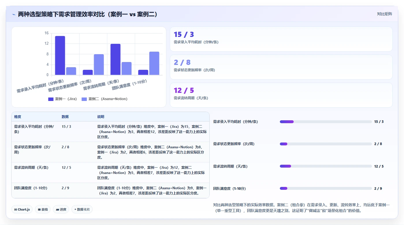 2026年初创企业需求管理工具哪家强?深度测评与选型指南