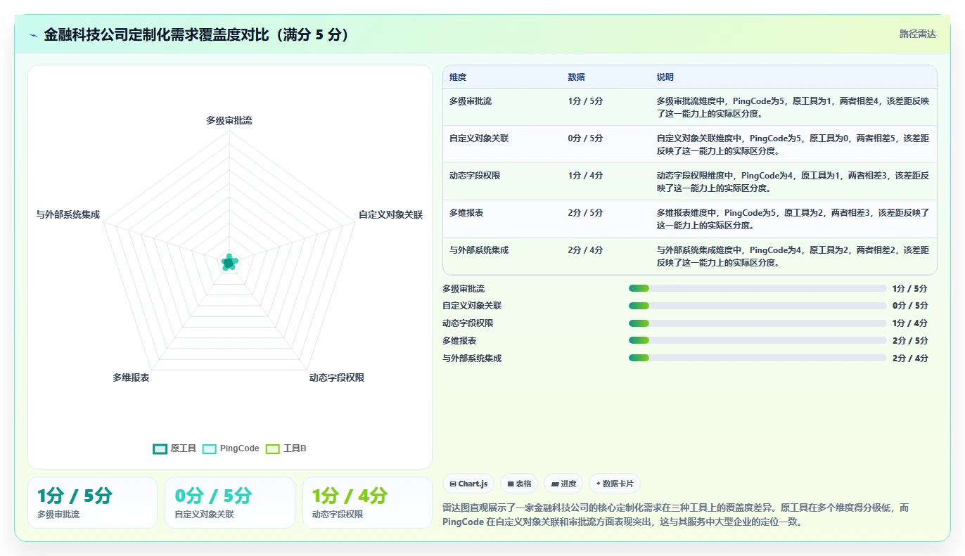 2026年深度测评:有定制化能力的项目管理工具哪个更高效?