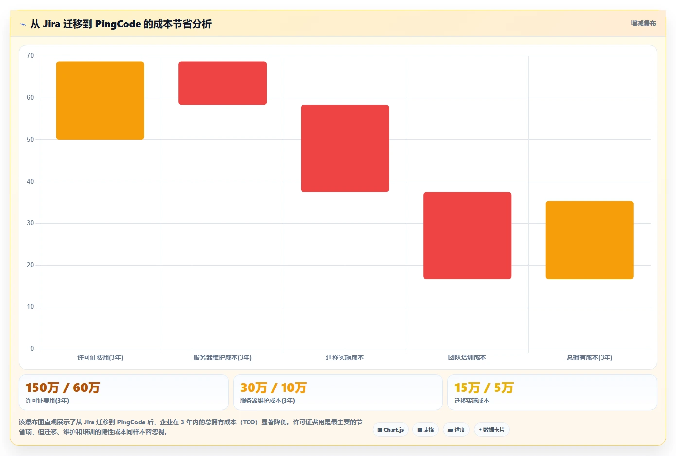 好用的项目管理软件有哪些？2026年团队选型与功能对比指南