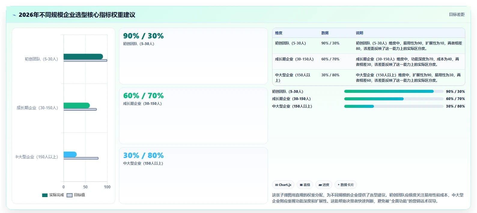 2026年企业级产品管理软件哪家好?深度测评与选型指南