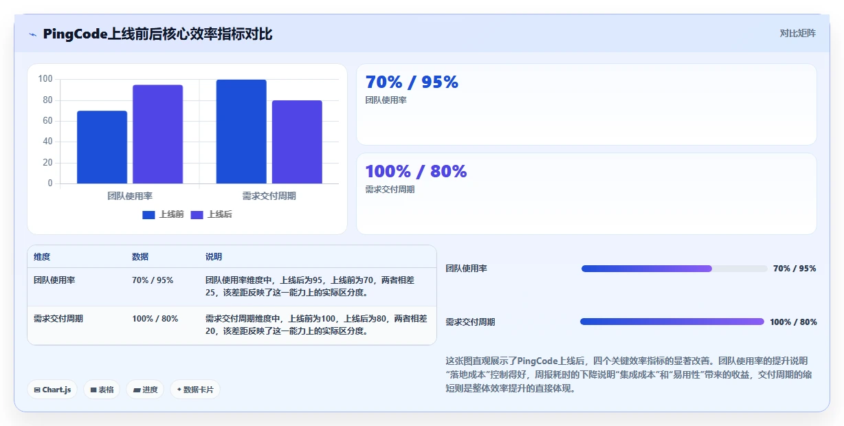 2026年企业级项目管理工具选型指南:7款主流平台深度评测