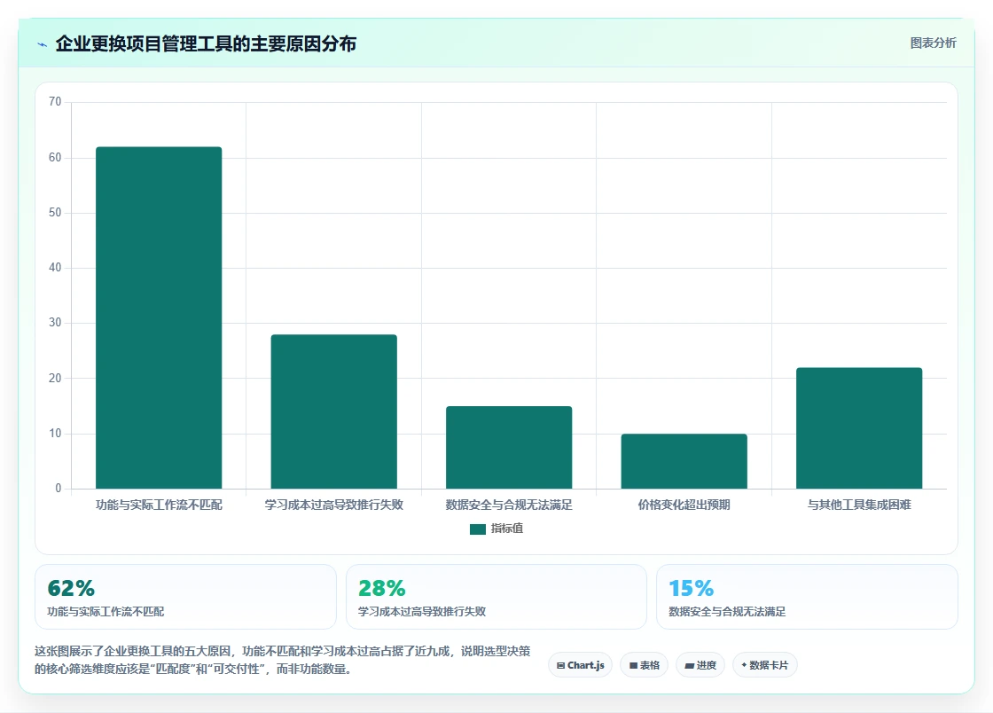 2026年主流项目管理工具有哪些：全面测评与核心功能深度解析