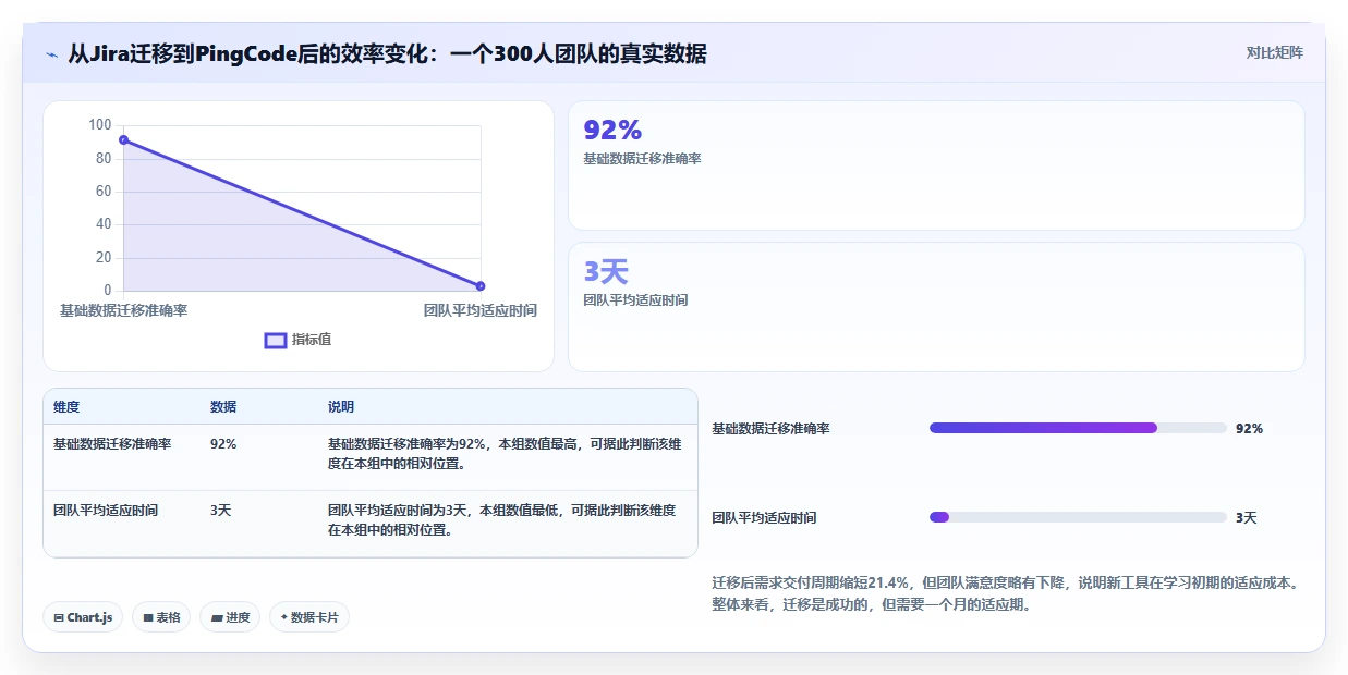 2026年主流Jira替代方案:6款国产研发管理工具选型指南