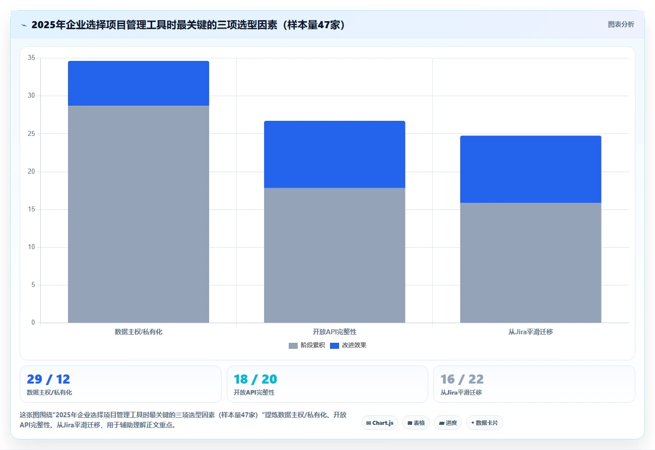 2026年支持开放平台的项目管理工具推荐与深度测评