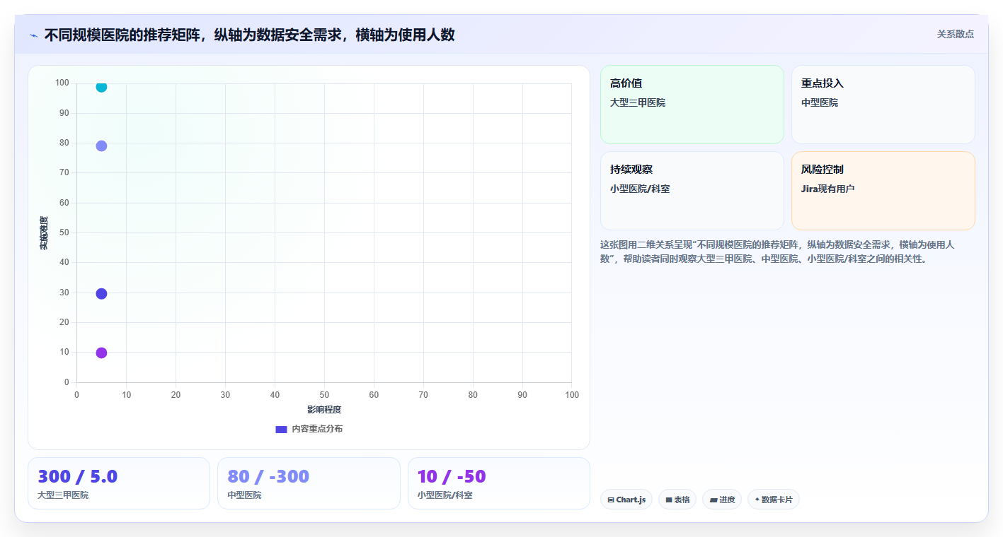 2026年医院项目管理软件选型指南:6款主流工具深度评测与实施建议
