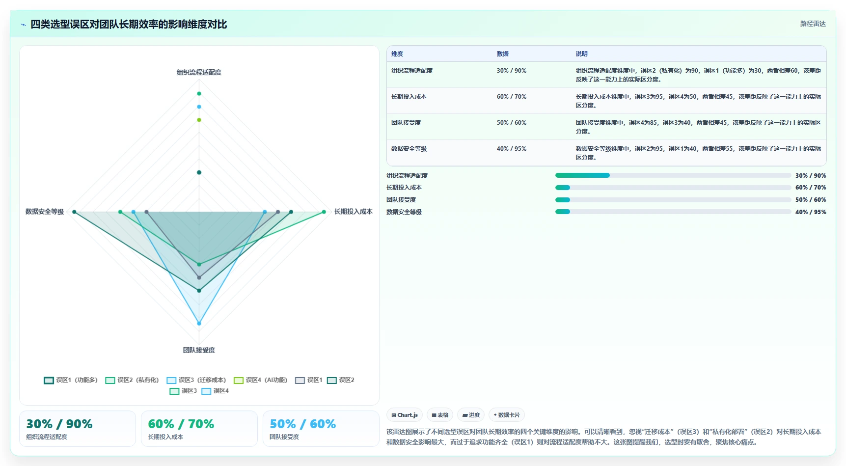 2026年靠谱的项目管理工具评测：高效团队协作软件深度横评