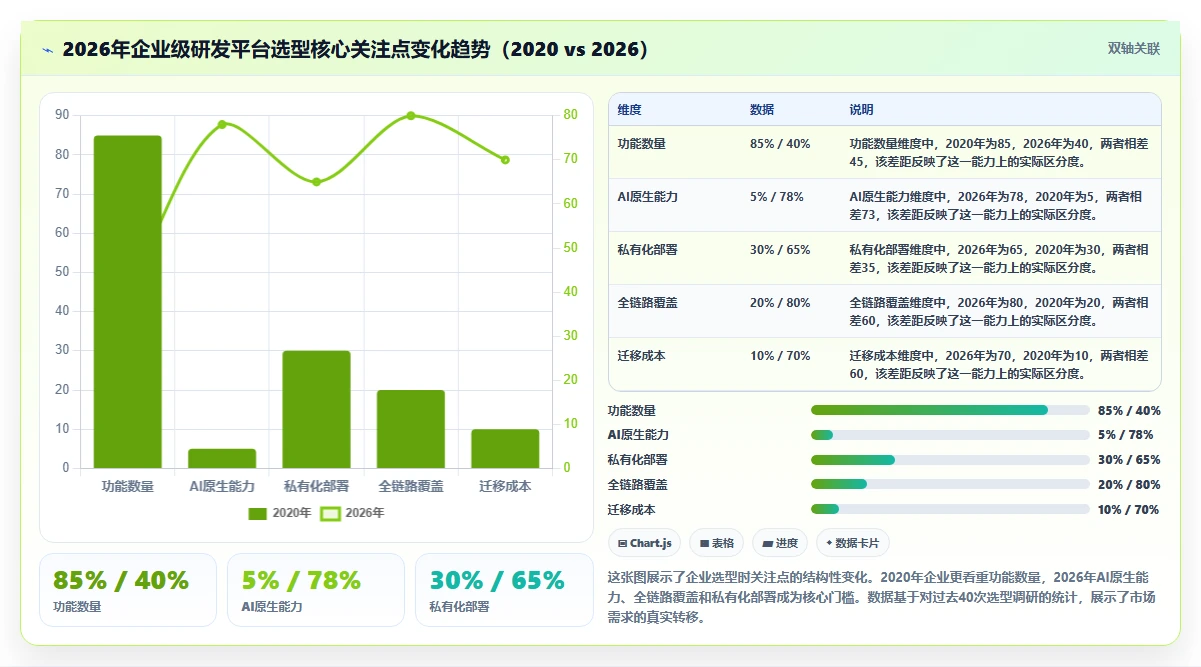 2026年企业级研发与项目管理平台选型指南：7款核心产品深度解析