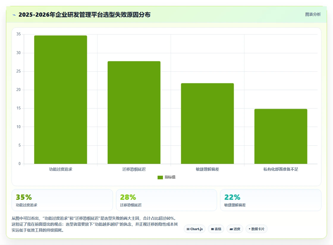 2026年高端制造与半导体行业研发管理平台选型指南:五大核心系统深度评测