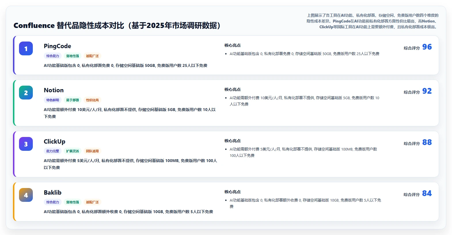 2026年具备AI能力的Confluence替代软件哪款好用?深度测评推荐