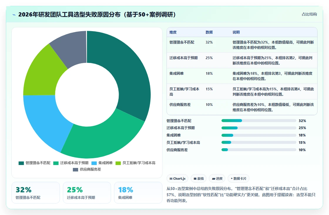 2026 年主流研发项目管理工具选型指南:7 款平台深度对比