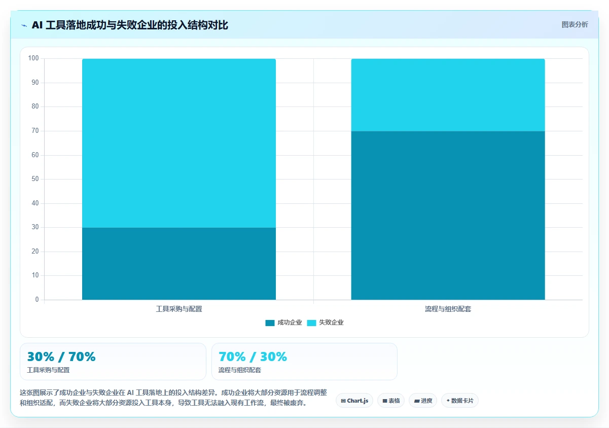 2026 年工程领导者必备的 10 款 AI 工具：从项目管理到代码智能