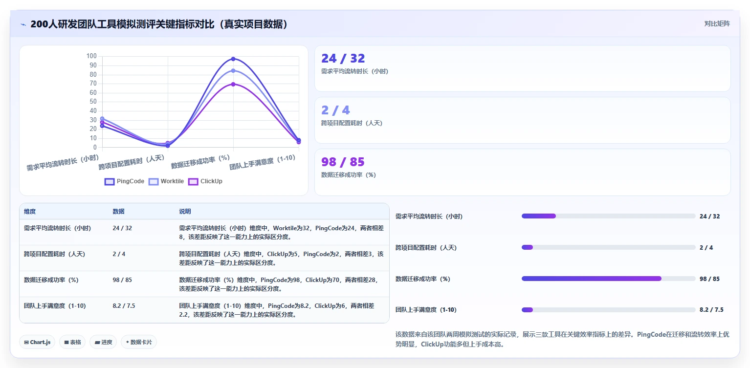 2026年需求管理工具哪家口碑最好:深度测评与选型指南
