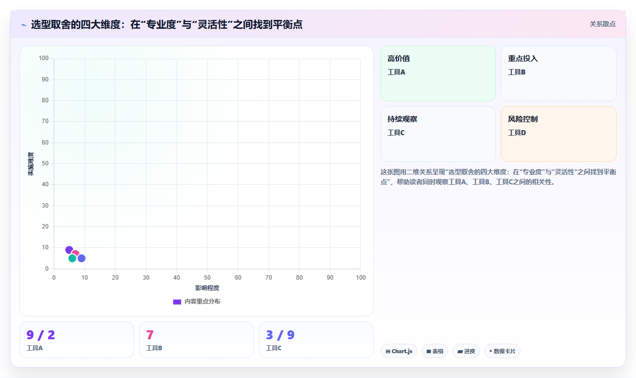 2026 年研发项目管理工具选型指南:7 款主流平台深度对比