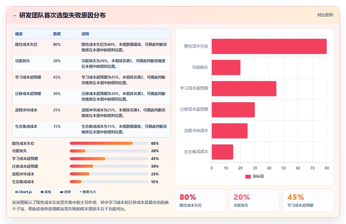 2026年主流研发项目管理平台选型指南：7款企业级工具深度对比