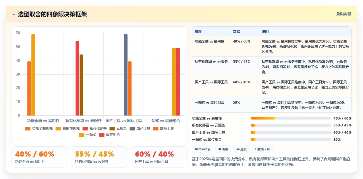 2026年远程项目管理软件选型指南：10款主流工具对比