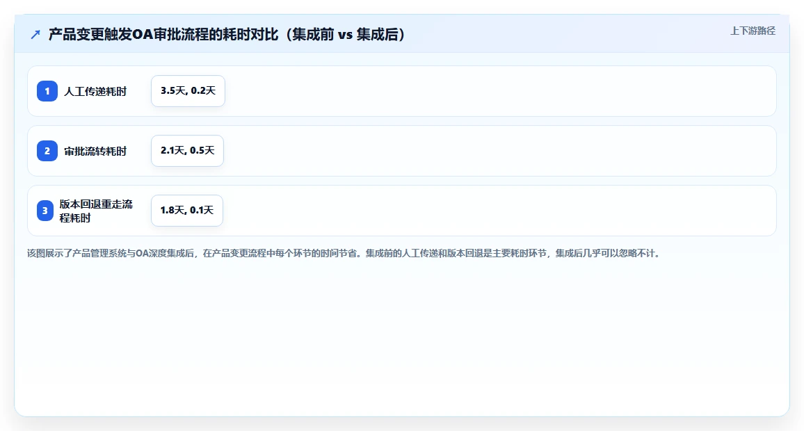 2026年能对接OA的产品管理系统哪家好？企业选型与深度测评指南