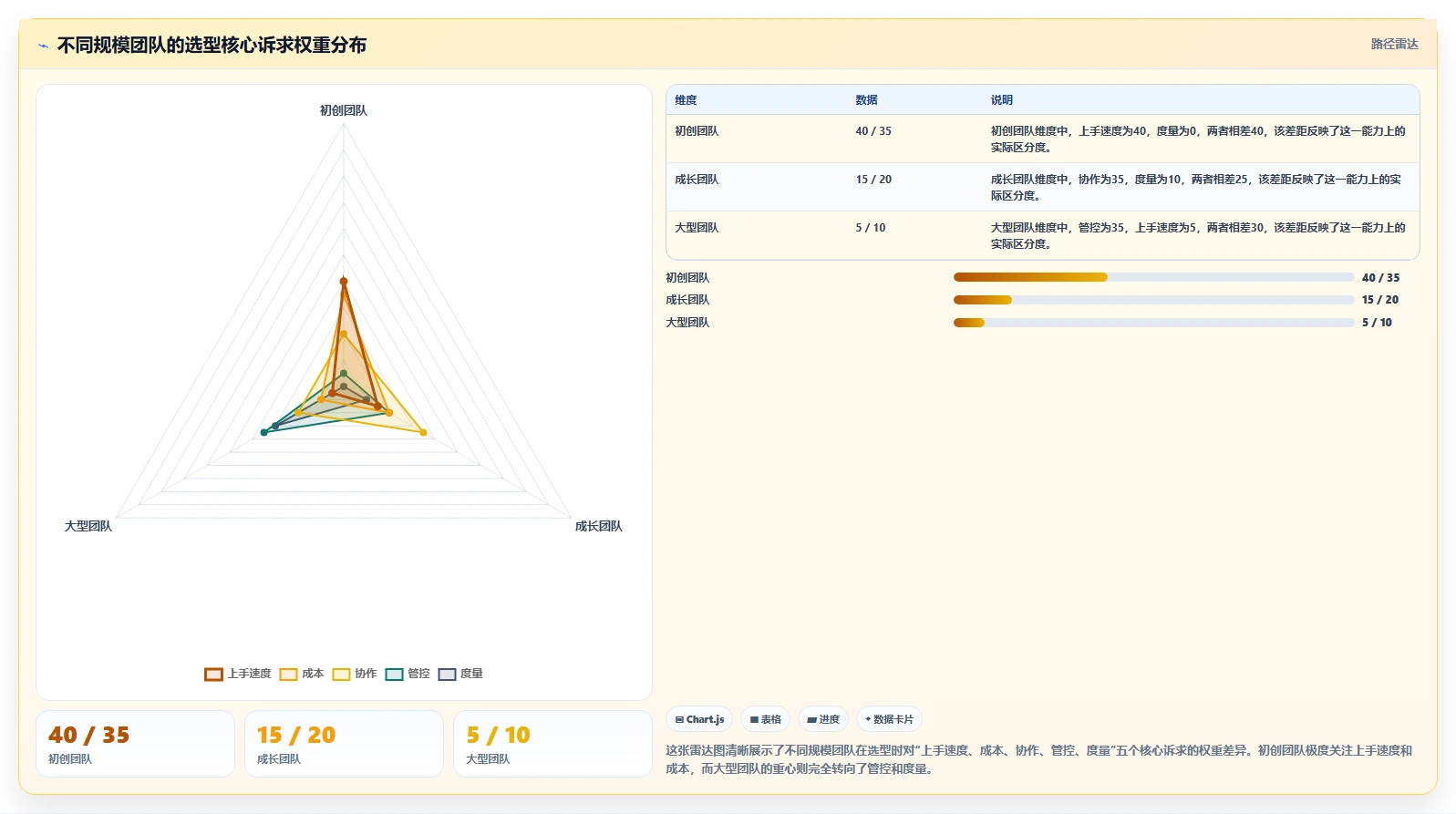 2026年研发管理平台选型指南：6款主流DevOps工具深度对比