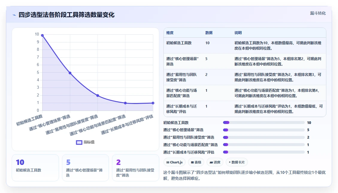 2026年易上手的project管理工具推荐:新手选型与实操指南
