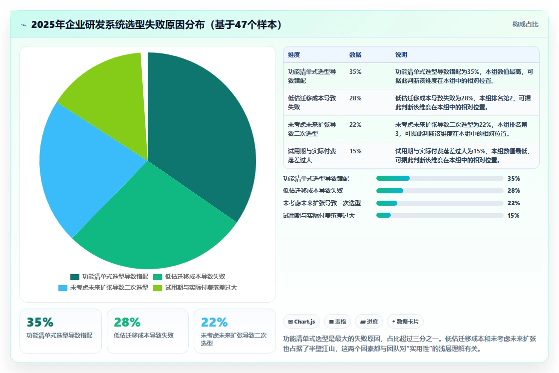 2026年靠谱的研发管理系统哪款更实用？深度测评与选型指南