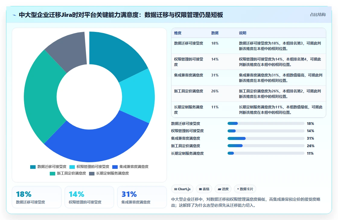 2026年Jira替代软件哪款功能全?深度测评与核心功能对比分析