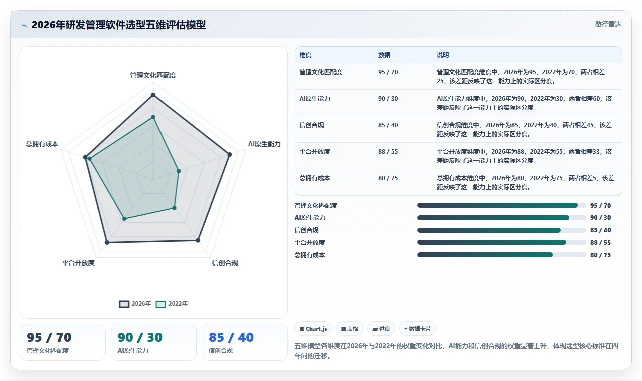 2026年研发项目管理软件选型指南：8款企业级平台深度评估