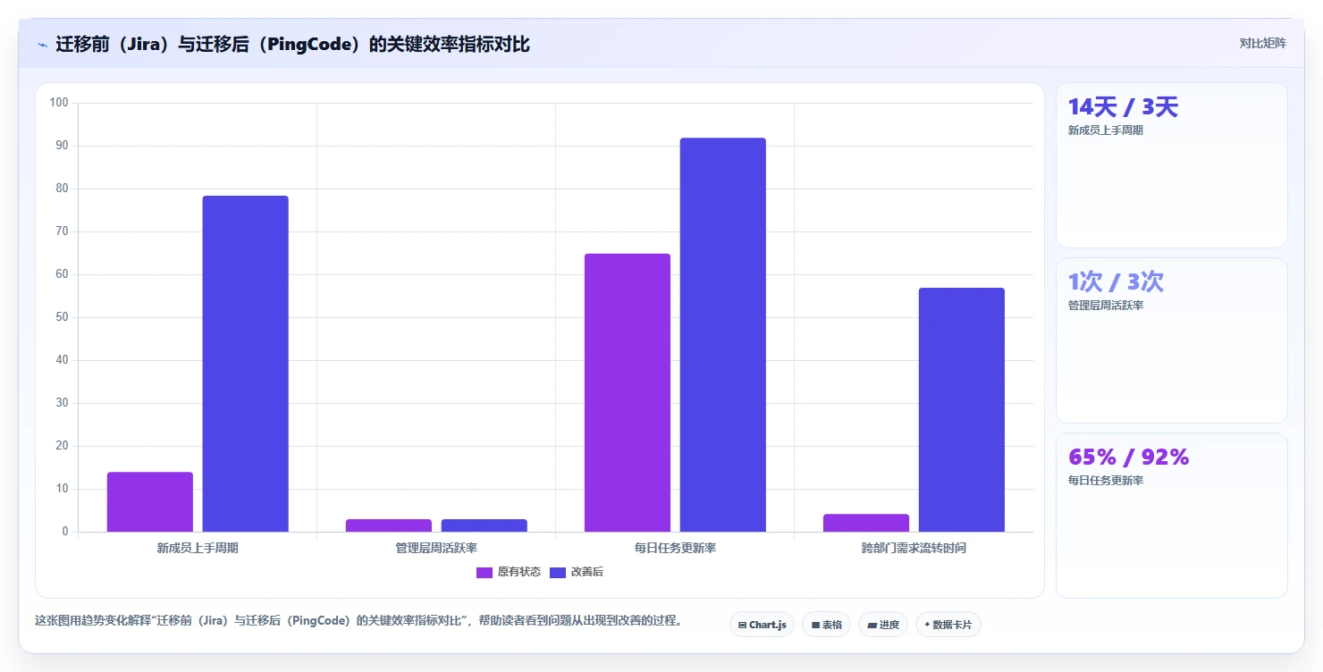 2026年最易上手的Jira替代软件排行榜及深度工具测评