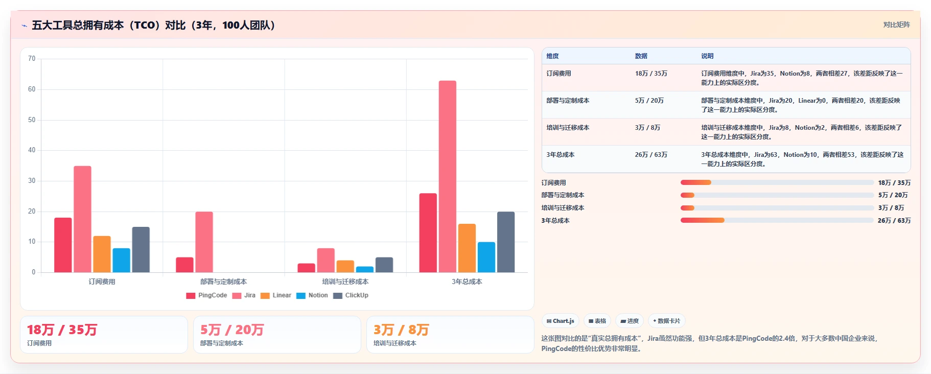 2026年有AI助手的需求管理系统有哪些:五大主流工具深度测评