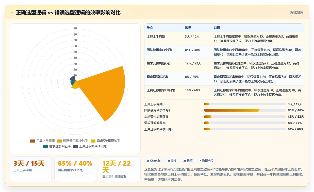 2026年最好的需求管理工具推荐:高效产品团队首选测评