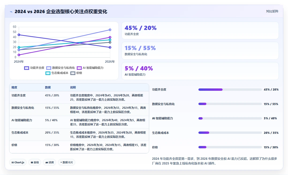 2026 年企业级项目管理软件选型指南：6 款主流平台深度对比