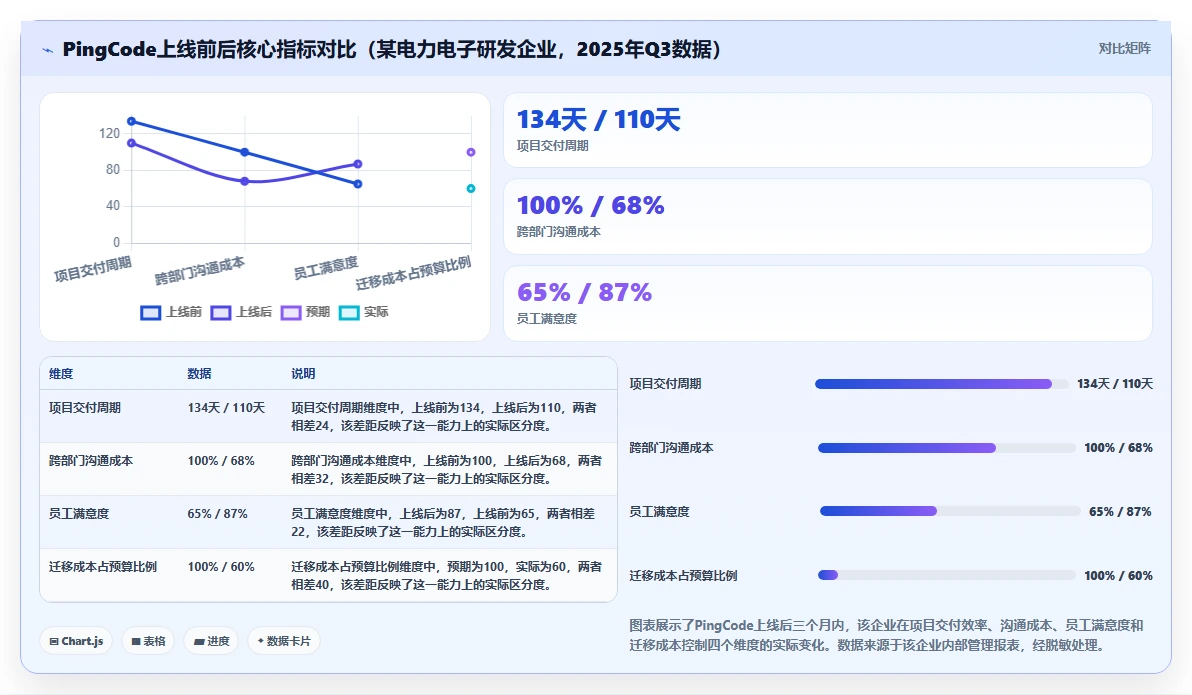 2026年半导体研发项目管理平台选型指南:5款企业级工具深度对比