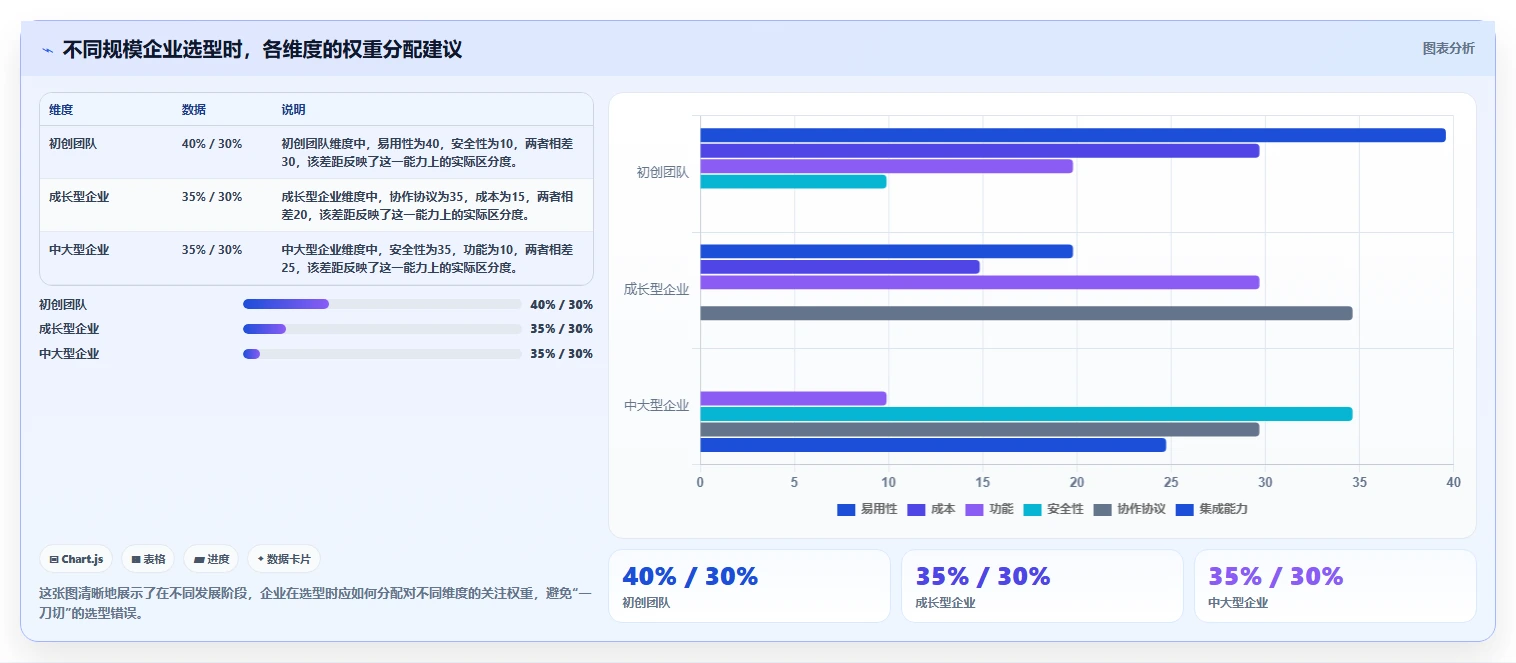2026年跨部门协作产品管理软件推荐:高效协同工具深度测评与选择指南