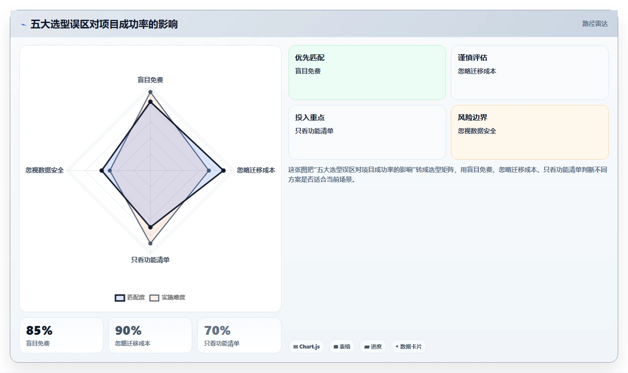 2026年Jira替代软件推荐哪款?五款主流项目管理工具深度测评