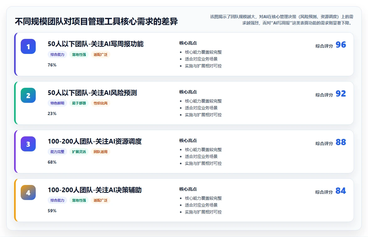 2026年智能化project管理工具哪家好？企业选型与深度测评指南